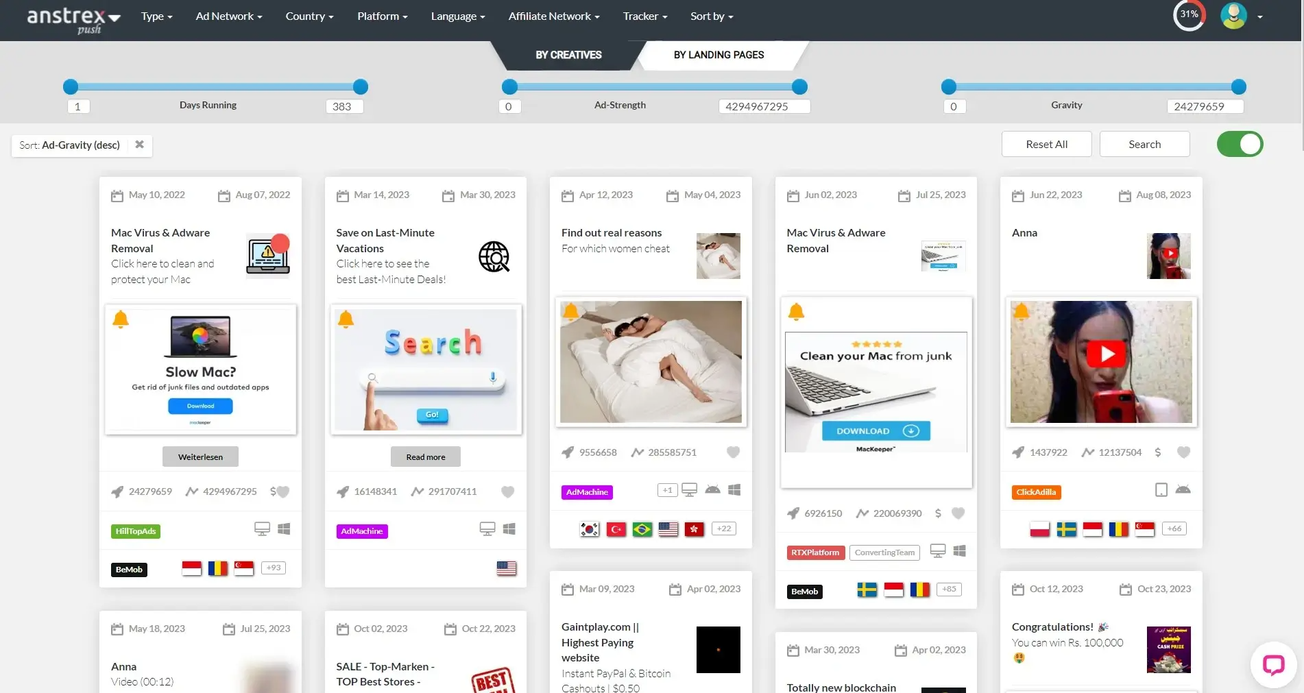 Anstrex Review
