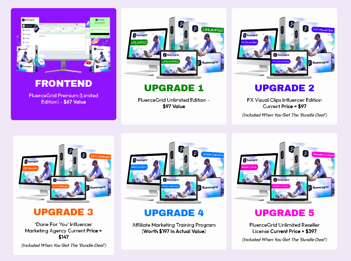 FluenceGrid Bundle Deal USA 2025: The Secret to Massive Savings Exposed!